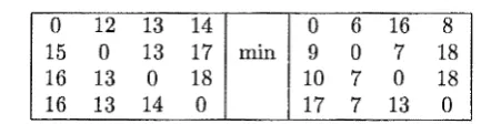 Figure 3.7: The matrix after performing addition 