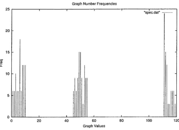 Figure 4:1: An example of a Good Spectral graph 