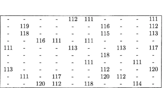 Figure 4.3: Sub-Range one 
