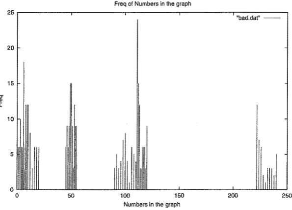 Figure 4.6: An example of What may happen to the graph 