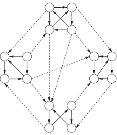Figure 5.1: Demonstrating how the subgraphs are split 