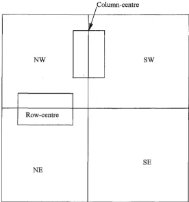 Figure 6.1: Diagram illustrating the splitting of the matrix 
