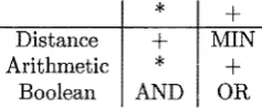 Figure 2.3: Table displaying three types of matrix multiplication 
