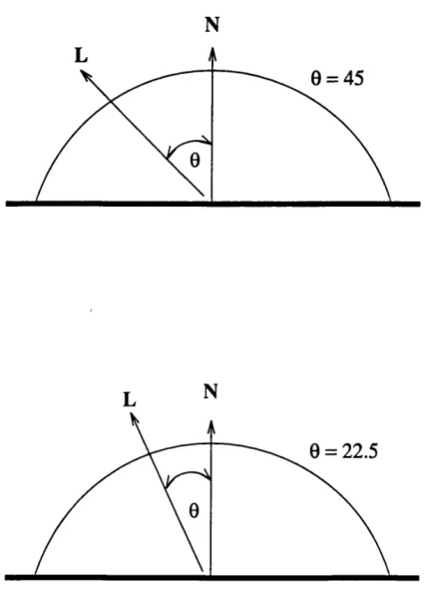 Figure 2.4. A surface exhibiting diffuse reflection reflects light equally in all directions, thus appearing equally bright from all viewing angles