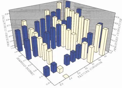 Figure 3.6. Because of the similarity of performance between subjects, the data for all subjects were 