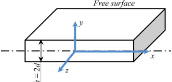 Figure 2. Flat sample with 2din  thickness, lying in the infinite x and z directions. 