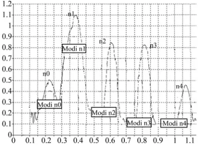 Table 1. Measurement results of the thickness with the di-rect method. 