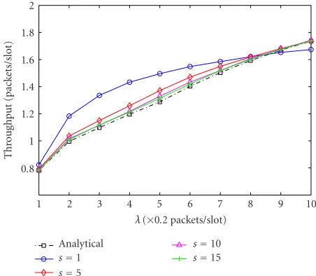 Table 1: Simulation parameters.