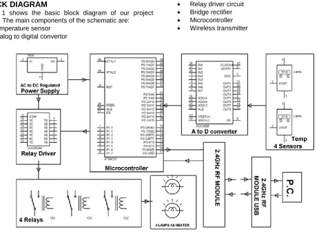 Figure 1 shows the basic block diagram of our project design. The main components of the schematic are:  Temperature sensor 