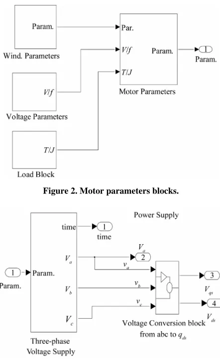 Figure 2. Motor parameters blocks. 
