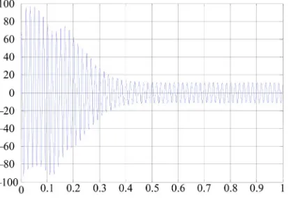 Figure 12. Motor stator current. 