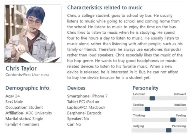 Figure 3. An example of a persona document. (source: Lee et al., 2020)