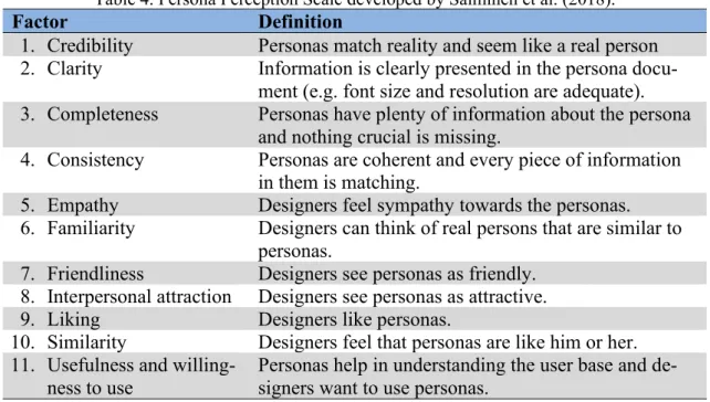 Table 4. Persona Perception Scale developed by Salminen et al. (2018). 