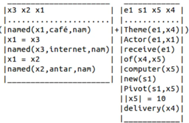 Fig. 2. Boxer DRS for sentence (11) in box format.