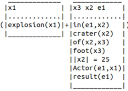 Fig. 6. PROLOG representation of the modification example in (14).