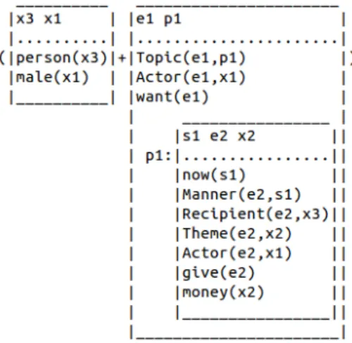 Fig. 15. Example of the temporal adverb fronted.