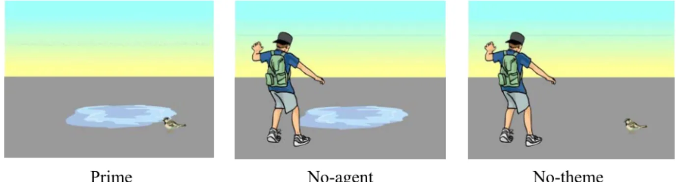 Fig. 2.1. An example of scenes corresponding to the target ‘drink’ in Altmann,  Charles &amp; Gennari’s (2005) study