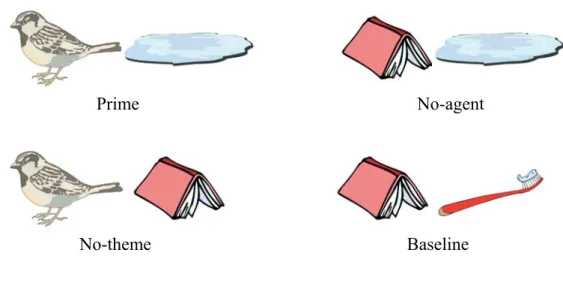 Fig. 2.2. Stimuli presented in each condition for the corresponding target word, 