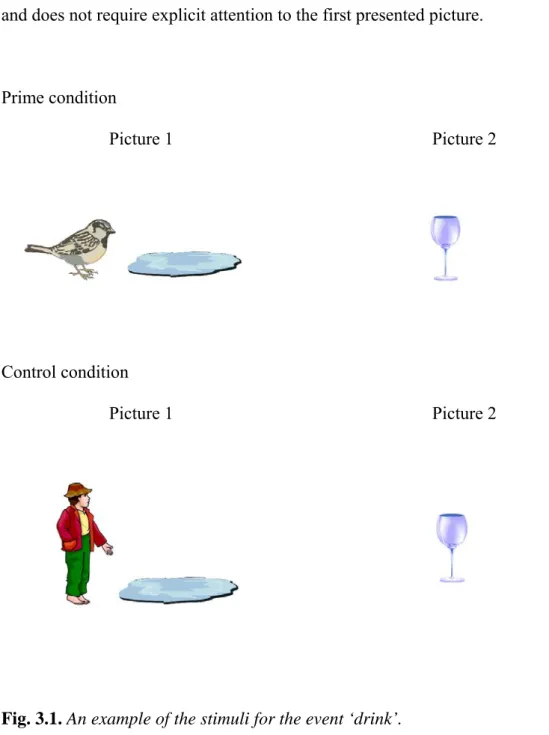 Fig. 3.1. An example of the stimuli for the event ‘drink’. 