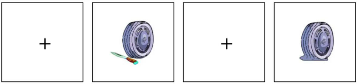 Fig. 3.3. An example of the procedure for each trial. 