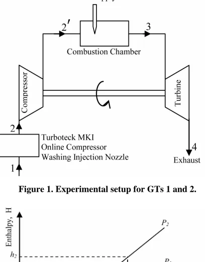 Figure 1. Experimental setup for GTs 1 and 2.