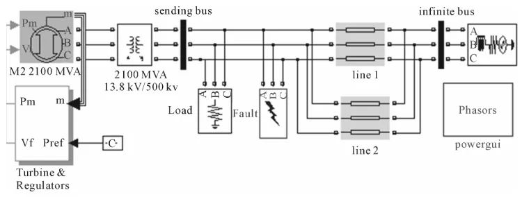 Figure 2The parameters to be adjusted, on the model of AVR 