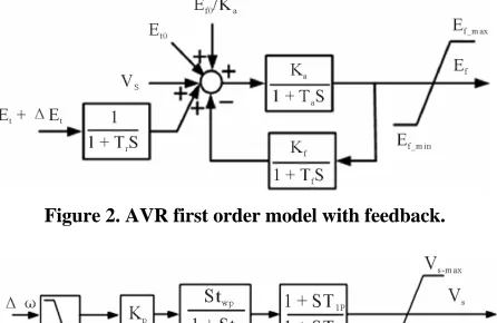 Figure 2. AVR first order model with feedback. 