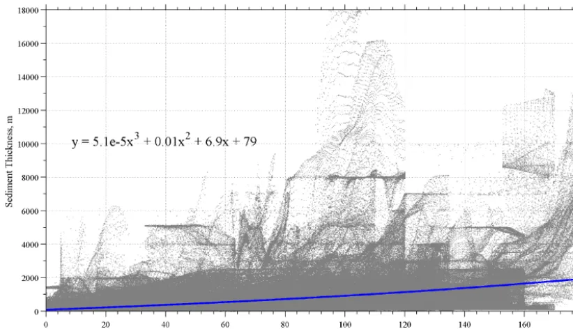 Figure 3. OES model sediment thickness based on the sediment thickness parameterization in Fig