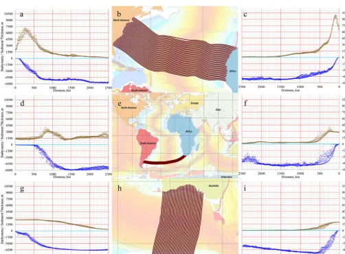 Figure 6. Representative active margin proﬁle off the west coast of South America. (a) Transects (brown lines) drawn by smoothly connectingtransform fault segments using maps by Scotese (2011)