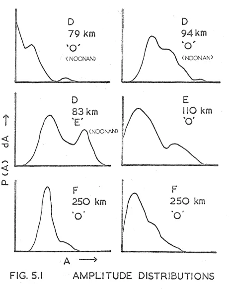 FIG. 5.1 