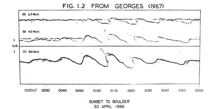 FIG. 1.2 