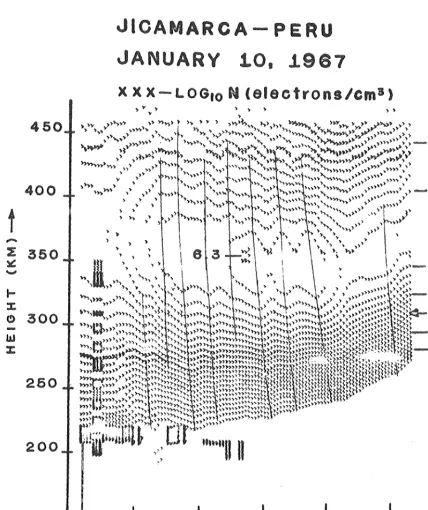 Figure 7-3. 