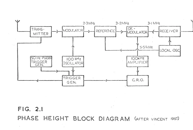 FIG. 2 .I 