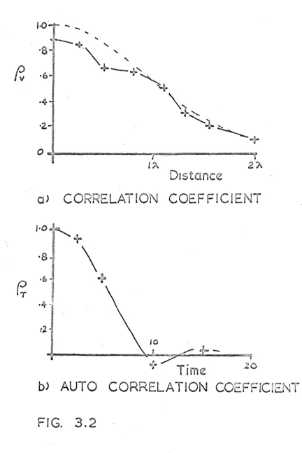 FIG. 3.2 