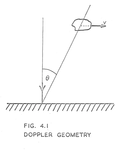 FIG. 4.1 