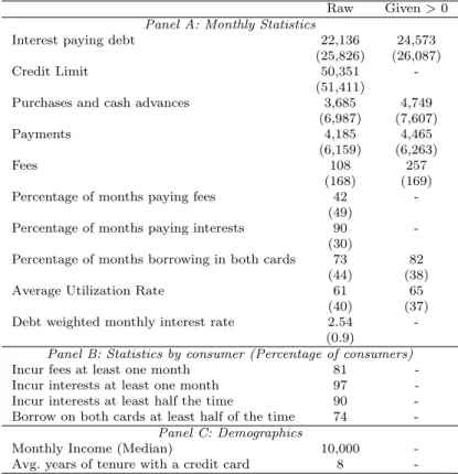 Table 1: Summary statistics for consumers with two comparable credit cards