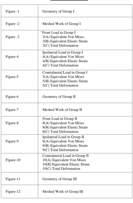 Figure -3   