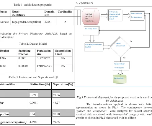 Table 1. Adult dataset properties 