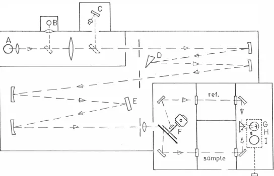 Figure 4 . Cary optics 