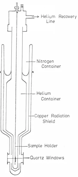 Figure 6 .  Glass helium dewar 