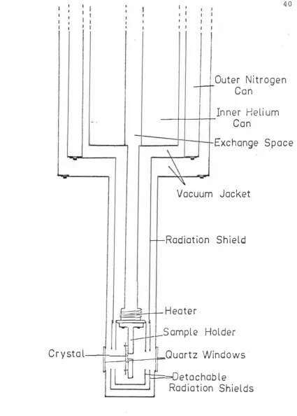 Figure 7. Andonian dewar 