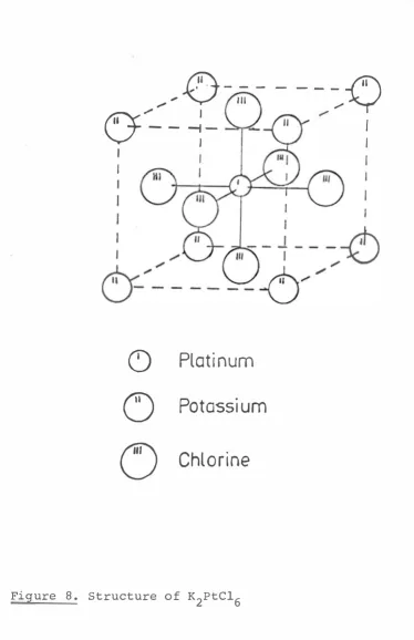Figure 8. Structure of K2PtC16 