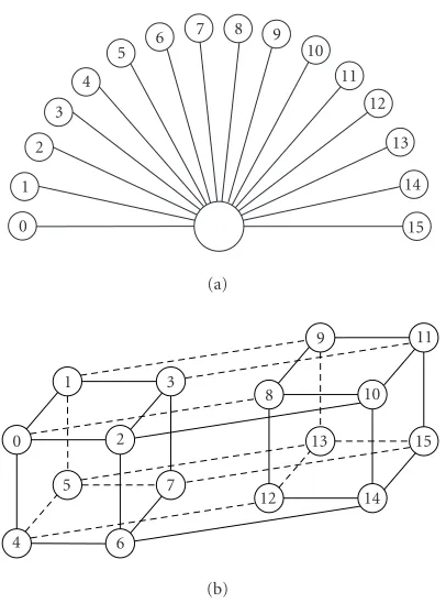 Figure 13: 16-node ad hoc networks.