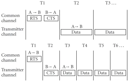 Figure 15: Packet scheduling in (a) MACA-CT and (b) modiﬁedCT.