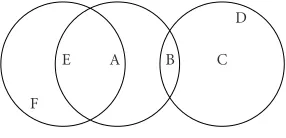 Figure 1: An ad hoc network.