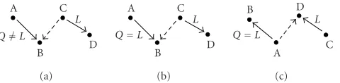 Figure 2: query for diﬀerent network states: (a) success, (b) failure, and (c) failure.