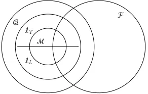 Figure 7: The event space for DCA with no feedback.