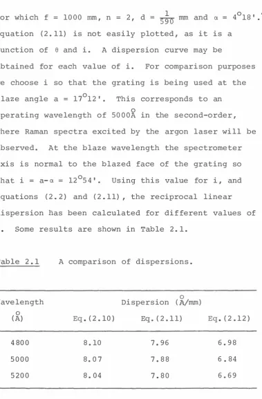 Table 2.1 A comparison of dispersions. 