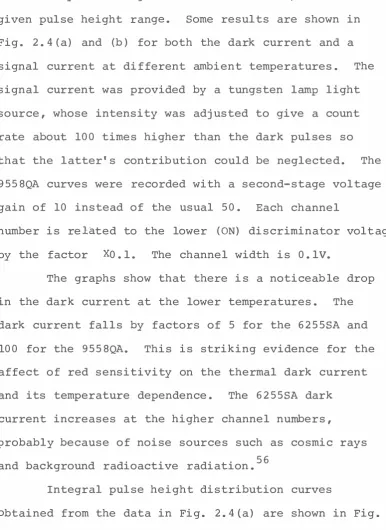 Fig. 2 . 4 (a) and (b) for both the dark current and a The signal current was provided by a tungsten lamp light 