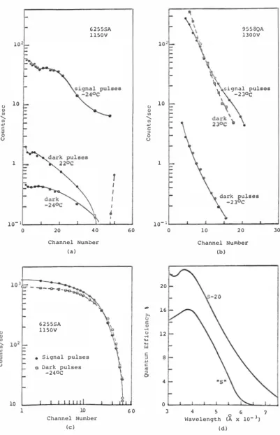 Fig. 2 . 4 .  